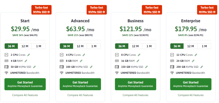 ScalaHosting Review 2025: Is Their Cloud VPS & SPanel Worth It?